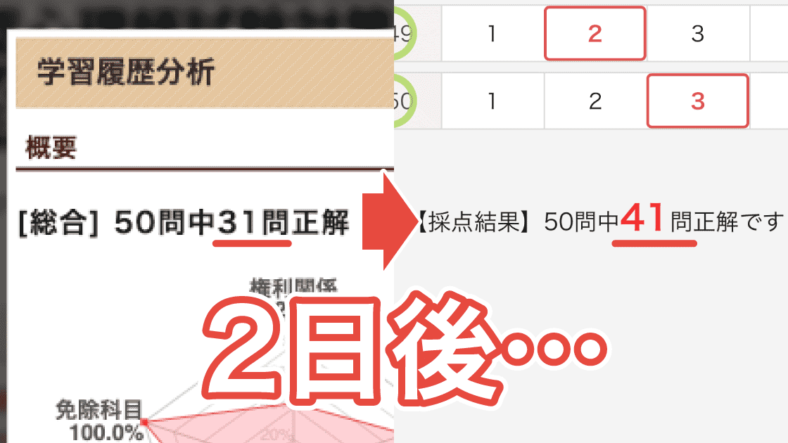 宅建試験直前の2日間で10点も上げた超絶追い込み術