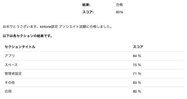 kintoneアソシエイトの結果