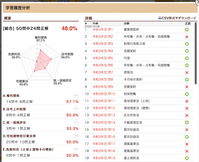 初めて過去問を通しで解いた結果