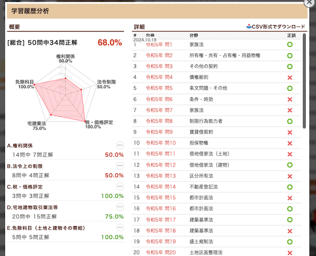 試験前日に前年の過去問を通しで解いた結果