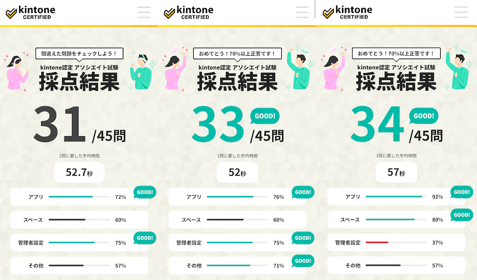 練習問題3セットの各結果